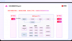 依托这一最大的签订
