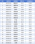 设备毗连数冲破1.2亿台（套）；具有必然影响力